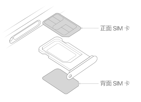 拜泉苹果15维修分享iPhone15出现'无SIM卡'怎么办 