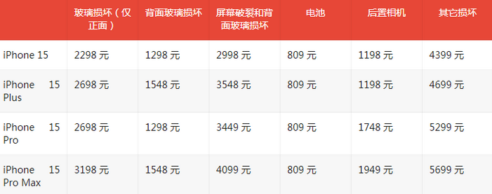 拜泉苹果15维修站中心分享修iPhone15划算吗