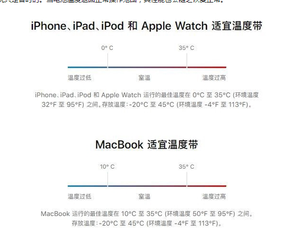 拜泉苹果13维修分享iPhone 13耗电越来越快怎么办 